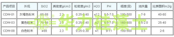 硅藻土污水处理剂指标